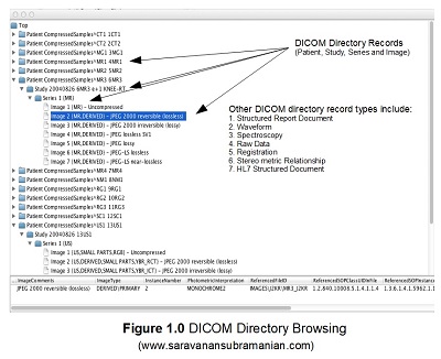 make dicomdir file