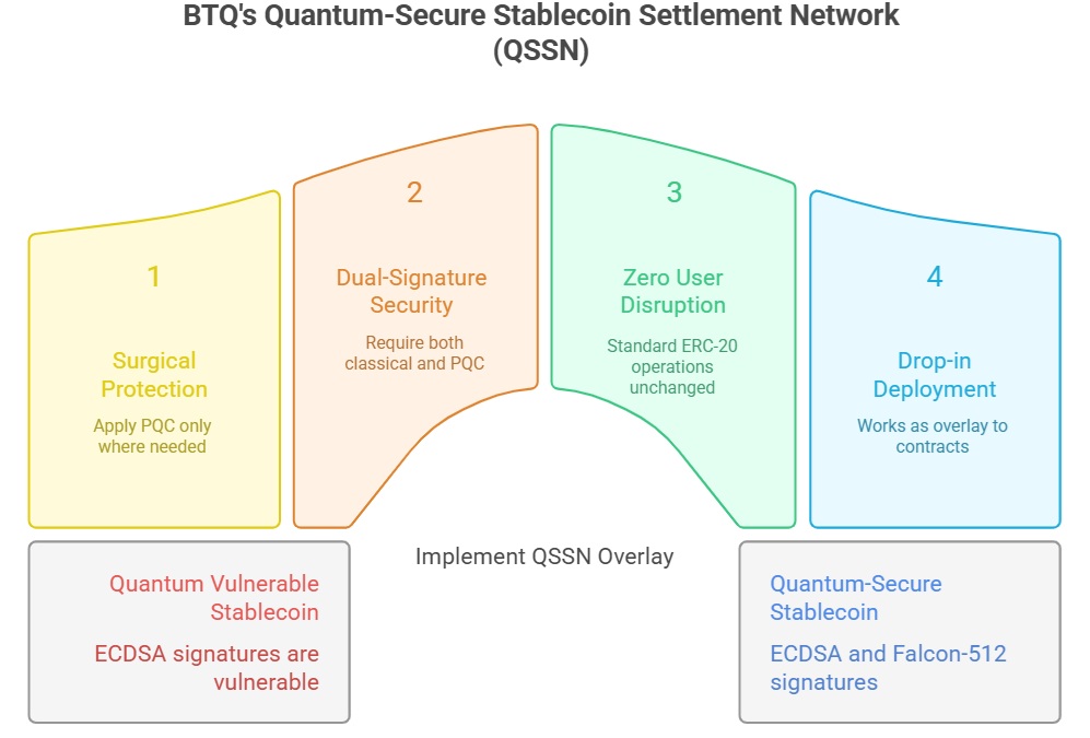 BTQ QSSN